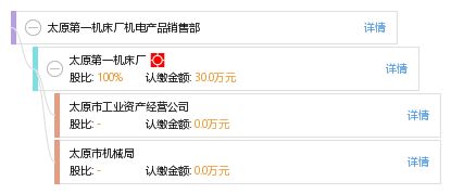 跨界求新 太原第一機(jī)床廠機(jī)電產(chǎn)品銷售部的日用品銷售探索